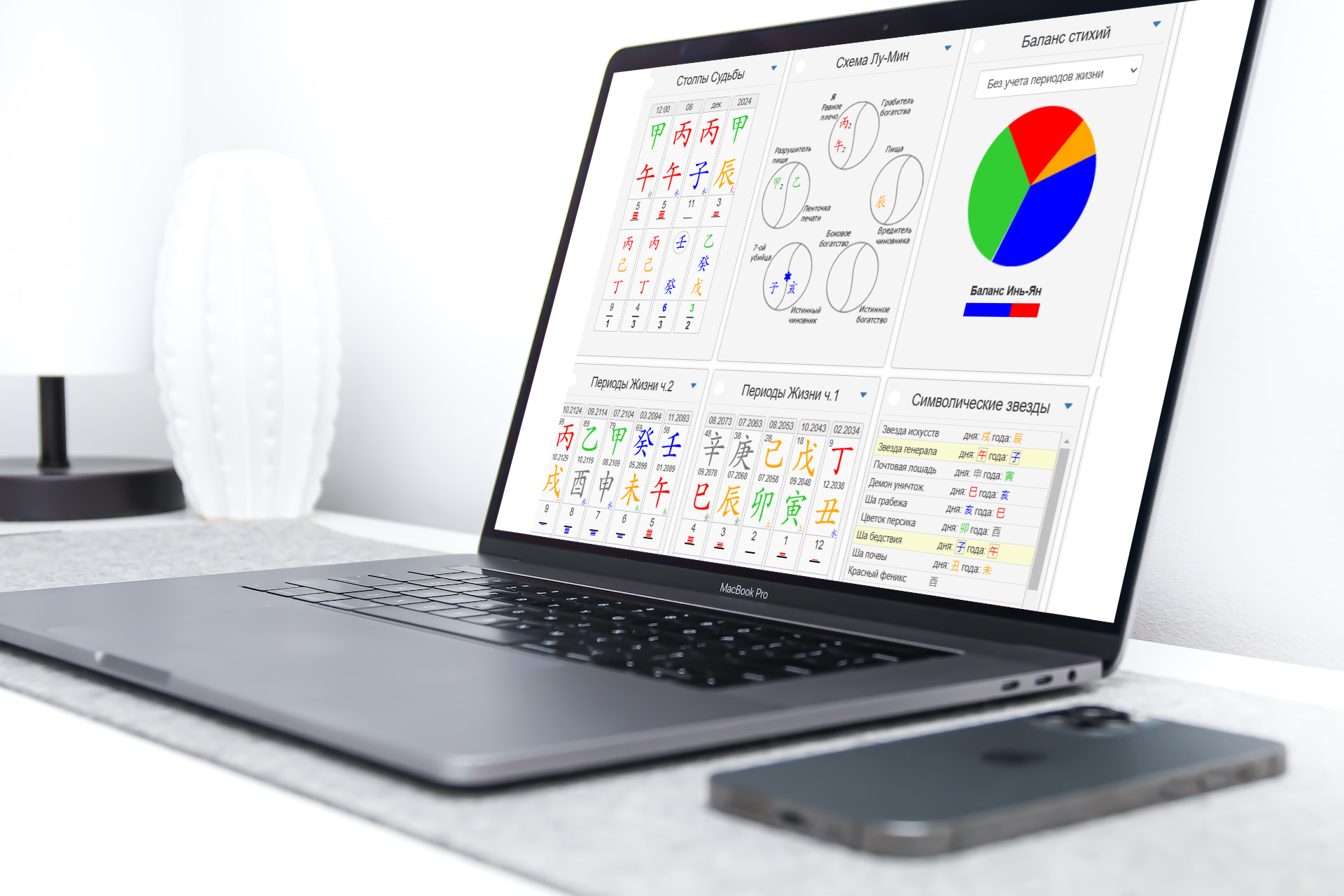 Экран компьютера с детальным разбором карты Ба Цзы: периоды, годы, баланс стихий, символические звезды. Рядом клавиатура, мышка и телефон